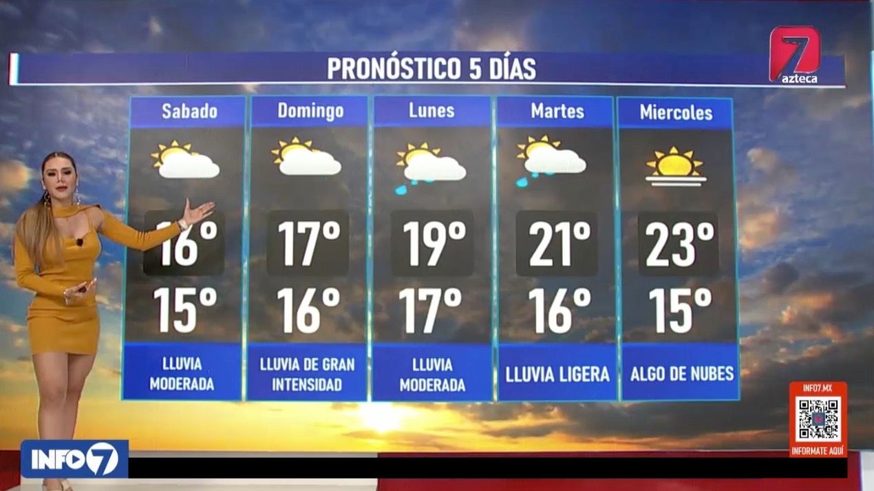 Clima en Monterrey hoy 10 de noviembre Frío y lluvioso