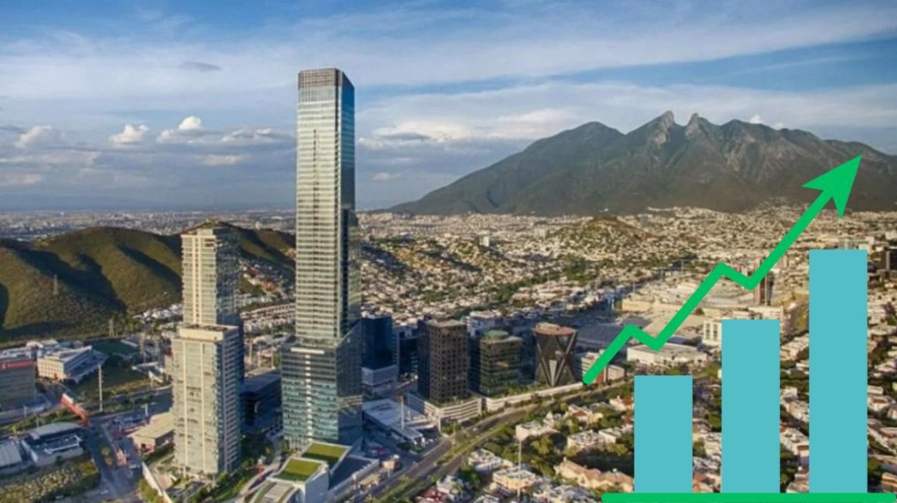 NL logra $3,032 mdd en IED durante el segundo trimestre 2025