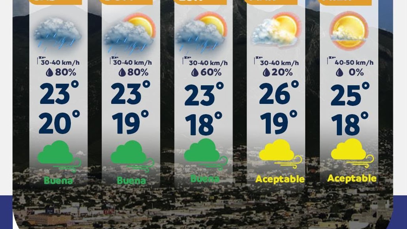 Prevén lluvias y tormentas eléctricas durante este sábado