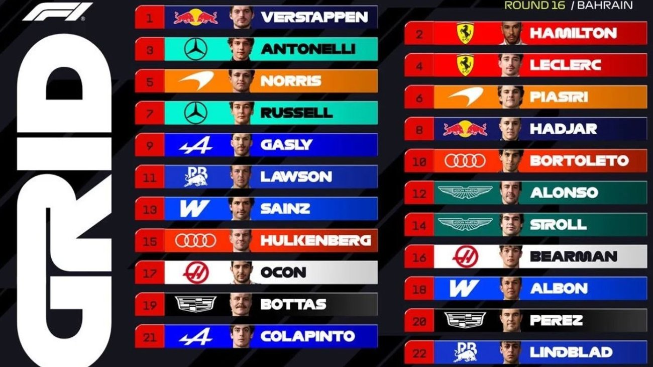 Correrán este domingo el Gran Premio de Baréin 2026