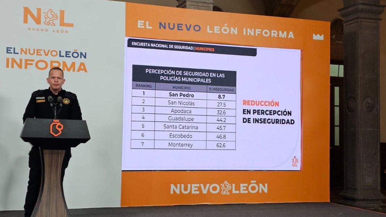 Fuerza Civil es la policía estatal con mayor confianza: Escamilla