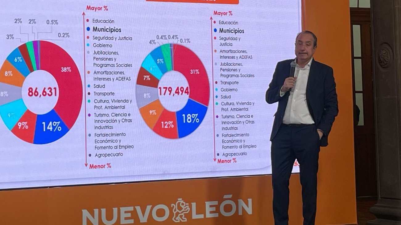 Tesorero estatal evita confirmar rumores sobre su salida