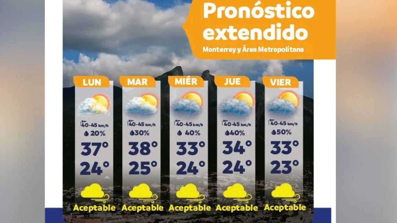 Se esperan lluvias durante toda la semana en Nuevo León