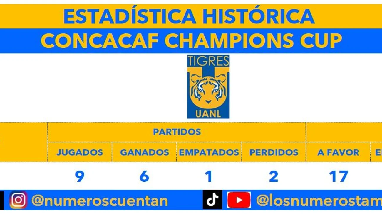 Tigres recibe al Cruz Azul, en duelo de semifinales en la 'Conca'