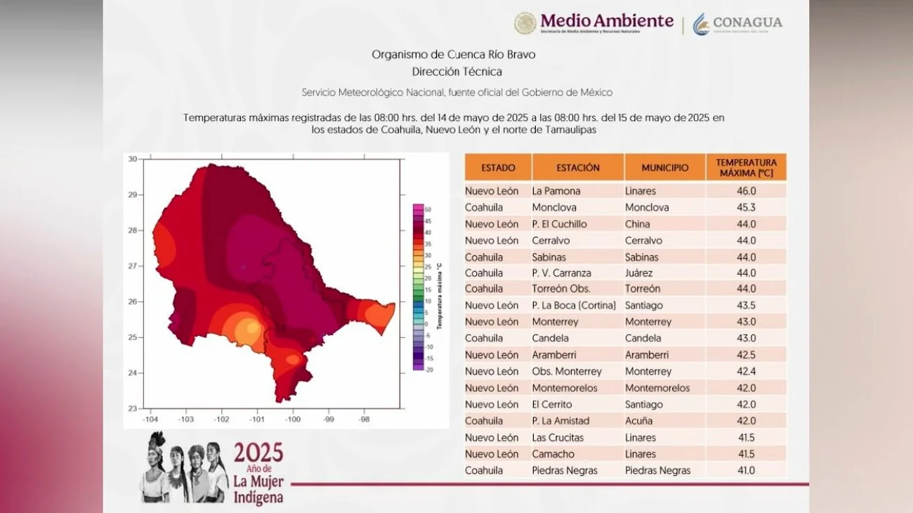 Registran en Linares temperatura de hasta ¡46 grados!