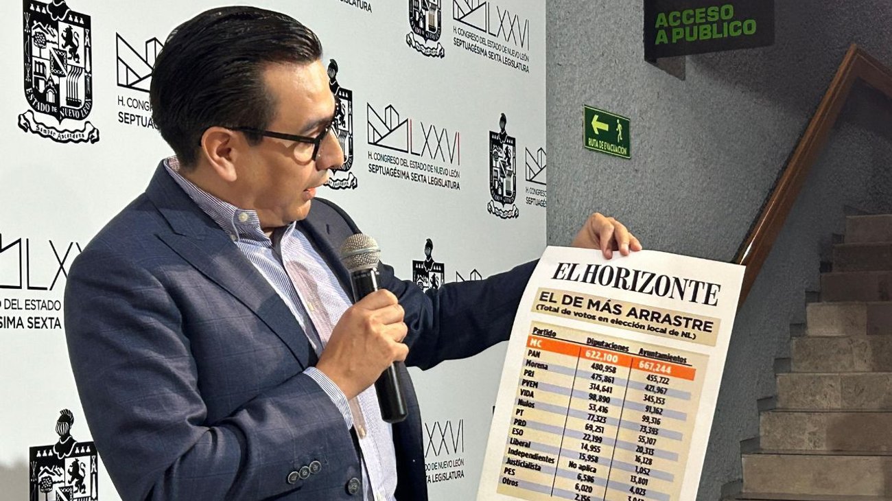 Asegura MC que próxima legislatura se dividirá en tercios