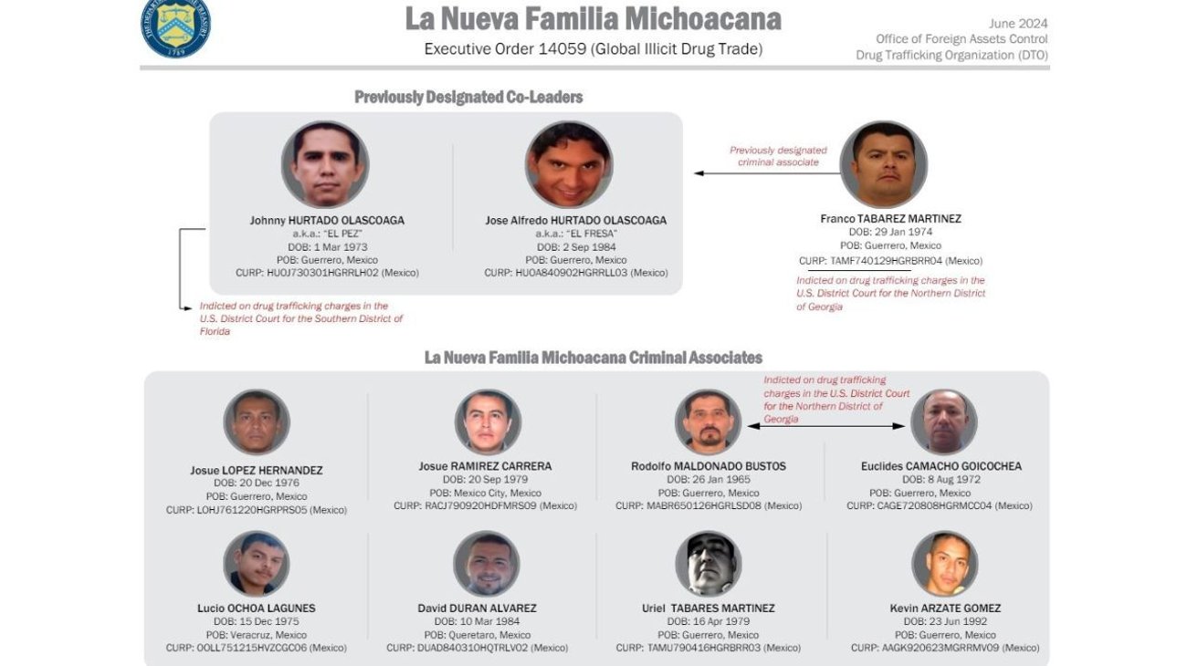 EUA sanciona a líderes de La Nueva Familia Michoacana