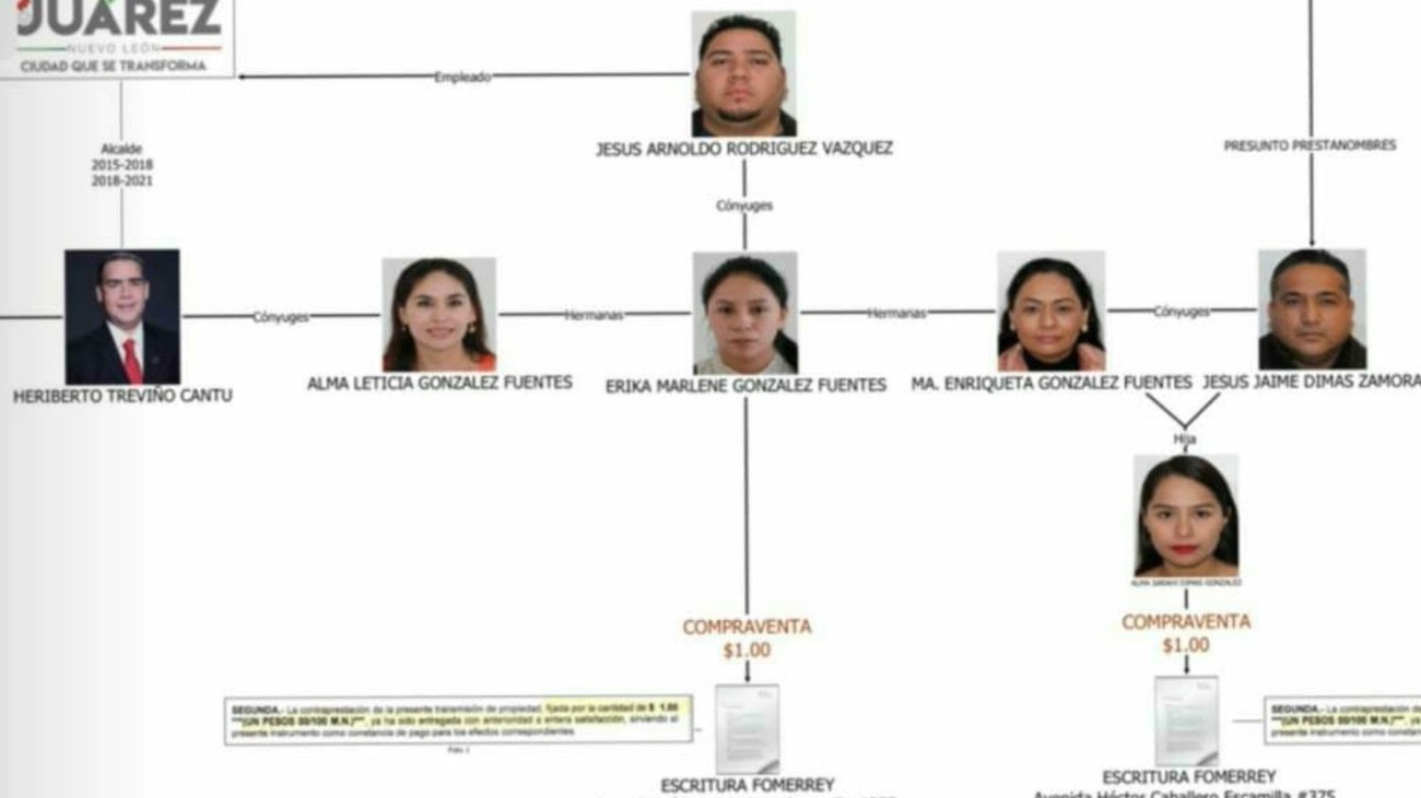 Acusa Samuel a familia de Heriberto Treviño de compra ilegal