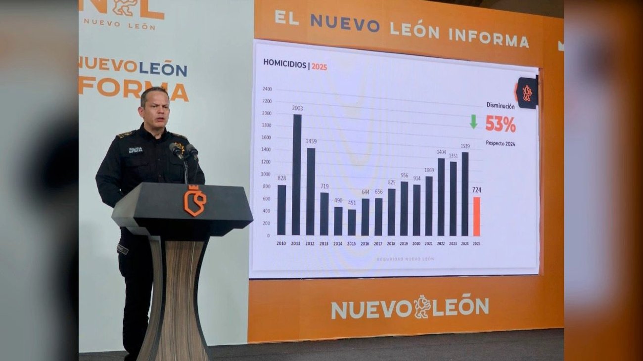 Pasa Nuevo León a fase de contención tras reducción de delitos
