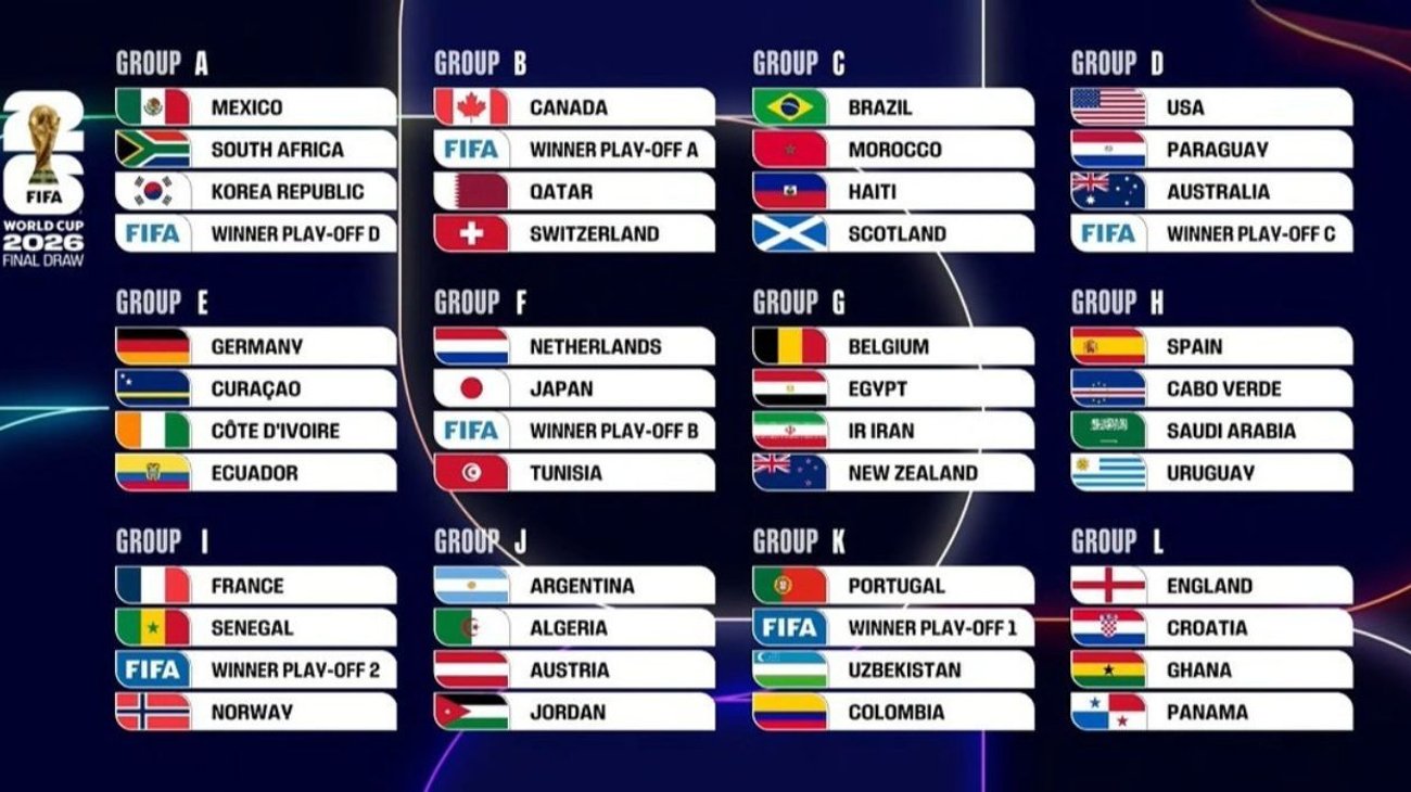 grupos_mundial_2026_bf0d286bd5