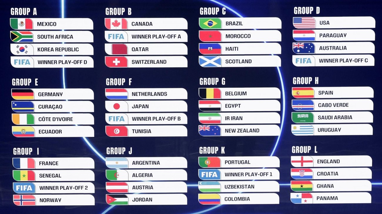 Conoce cómo quedaron conformados los grupos para el Mundial 2026