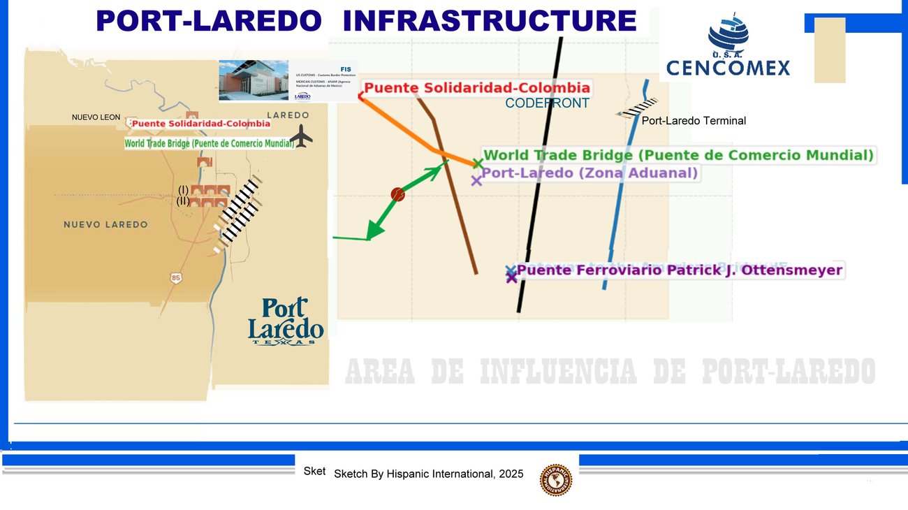 Port-Laredo: Plataforma Global del Comercio Binacional