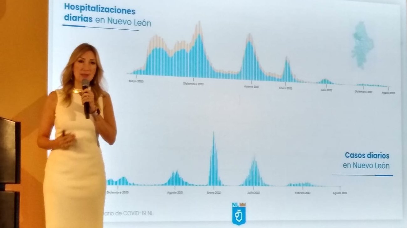 No hay riesgo por Covid en Nuevo León: Secretaría de Salud