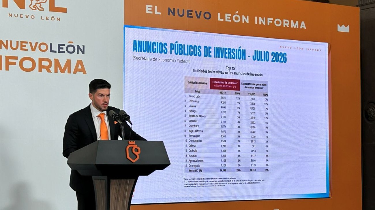 Perfila Nuevo León 5 mil mdd en nuevos proyectos industriales 