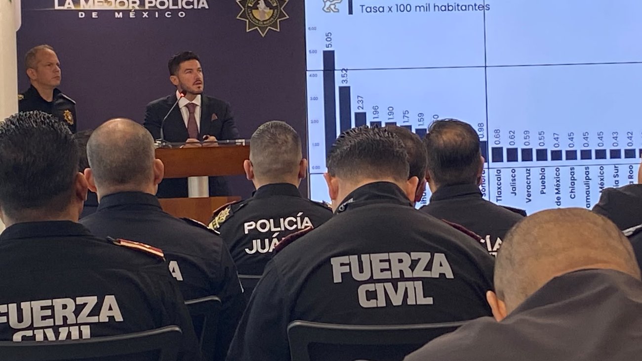 Nuevo León reporta reducción de 90% en homicidios dolosos