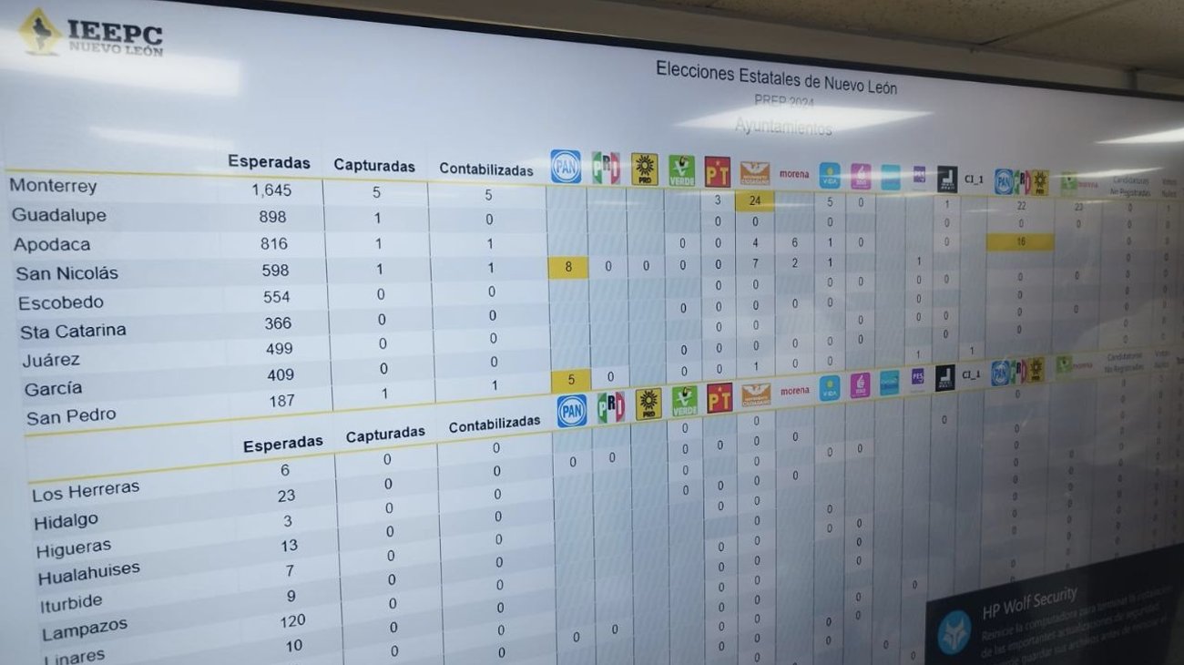 Urna electrónica fue la primera en arrojar resultados