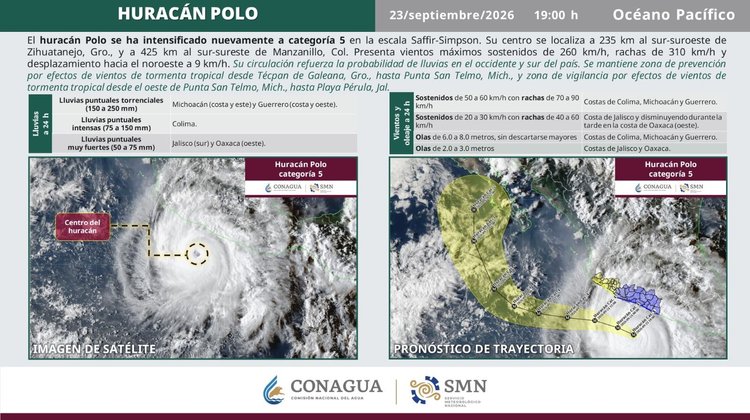 Vuelve huracán Polo a categoría 5 y provoca lluvias torrenciales
