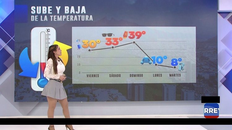 Tiempo muy caluroso para este fin de semana en Monterrey