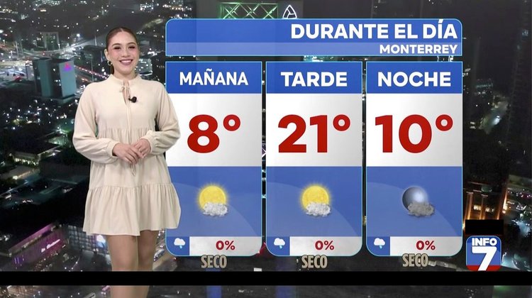 Clima en Monterrey jueves 15 de enero - Máxima de 21 grados