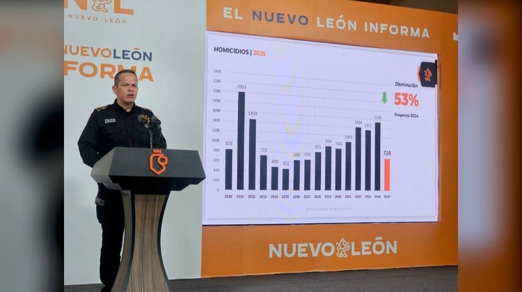 Pasa Nuevo León a fase de contención tras reducción de delitos