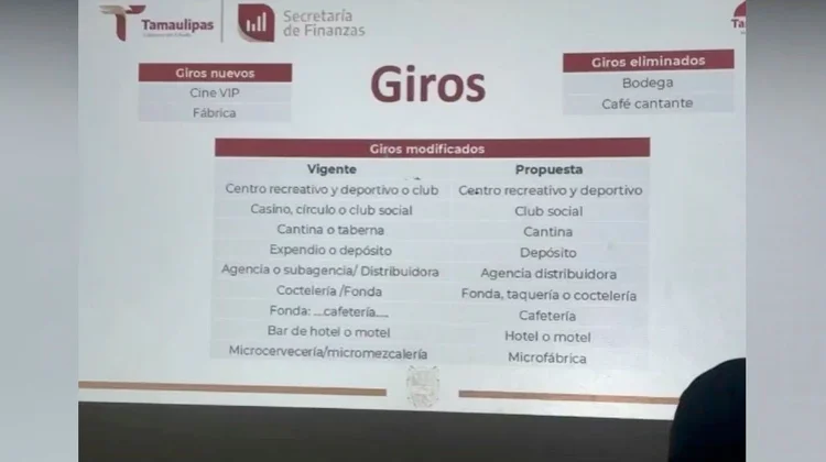 Presentan giros nuevos y modificados en la Ley de Alcoholes