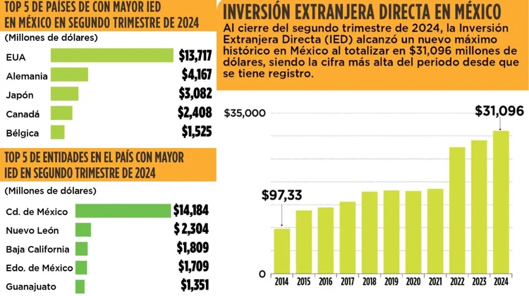 medium_inversion_extranjera_c9a597f30a