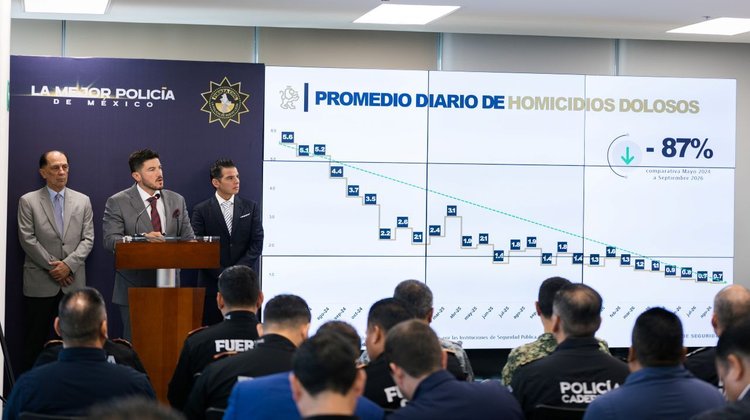 Resalta Estado eficacia de Fiscalía para vincular delincuentes