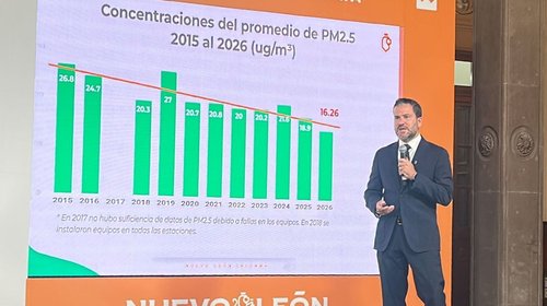 Baja contaminación en área metropolitana: PM2.5 y PM10 disminuyen