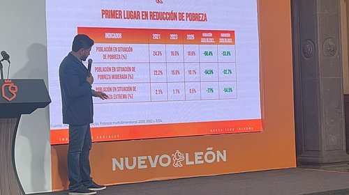 'Prácticamente no existe pobreza extrema': Samuel García