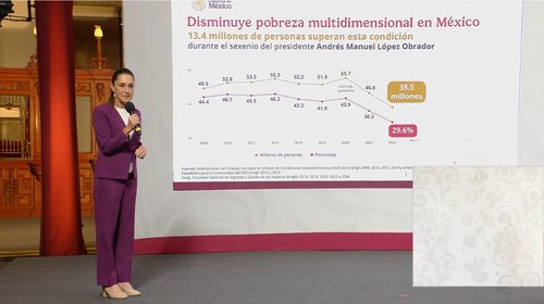 sheinbaum_pobreza_3debd87599